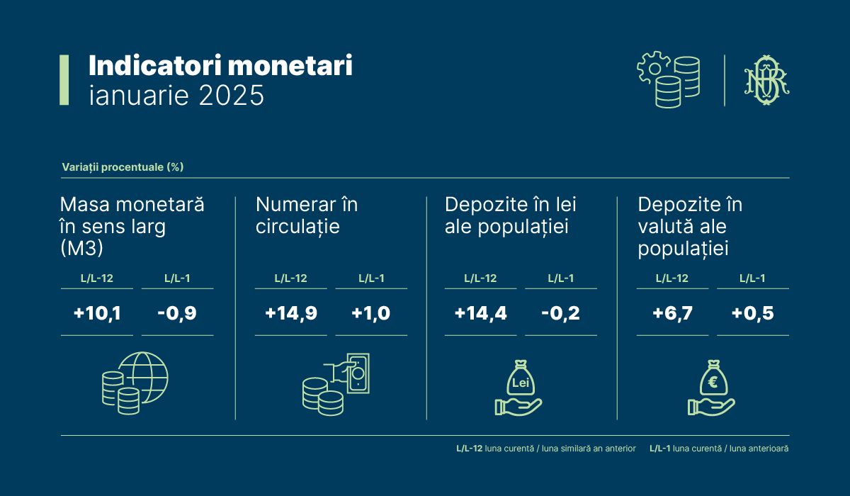 indicatori